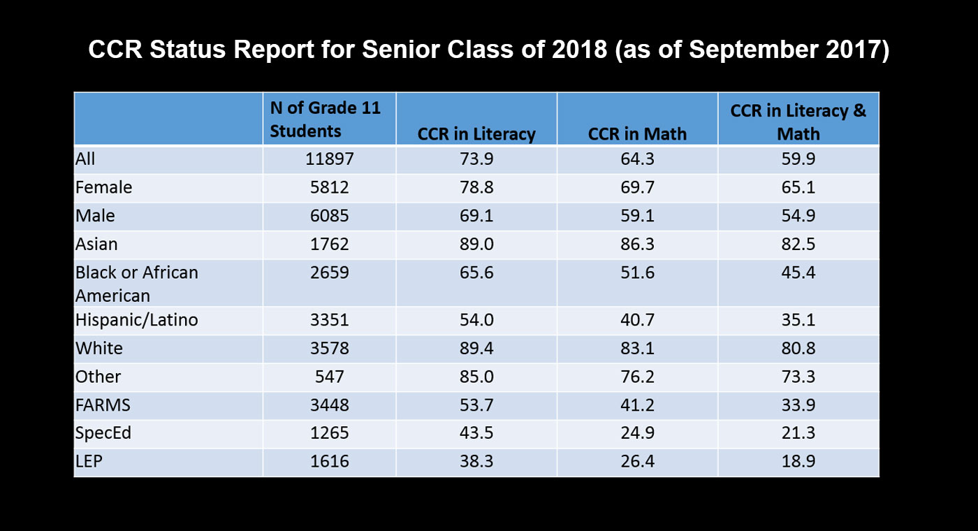 Current Seniors - CCR Report
