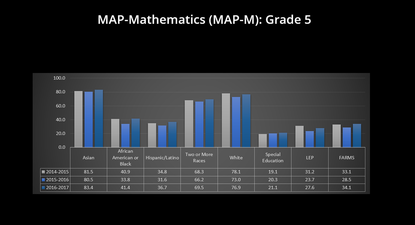 Grade 5 - MAP-Maths (MAP-R)