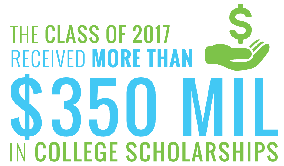 MCPS Class of 2017 received more than $350 million in college scholarships