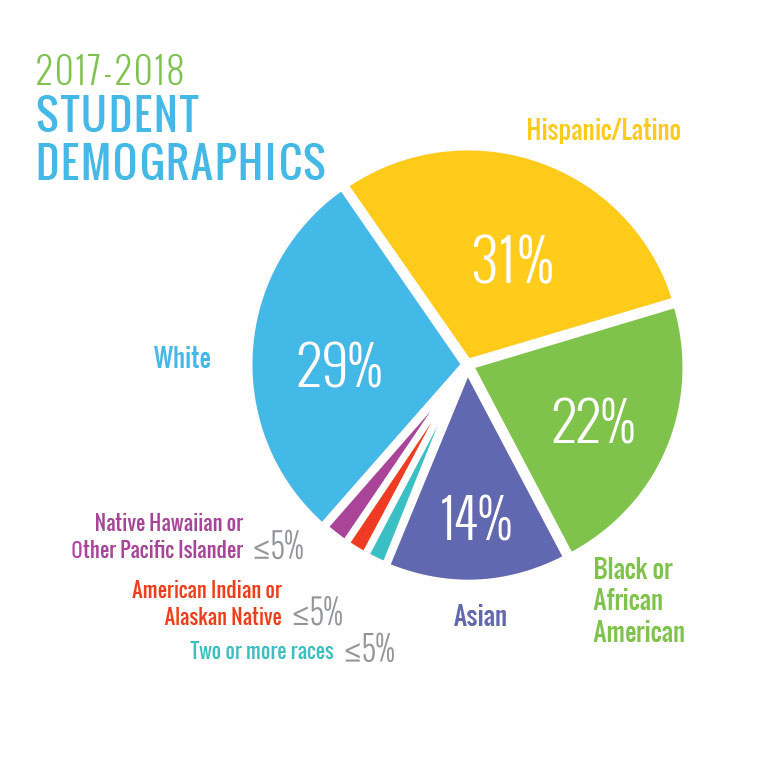 Who We Are? Demographic Info