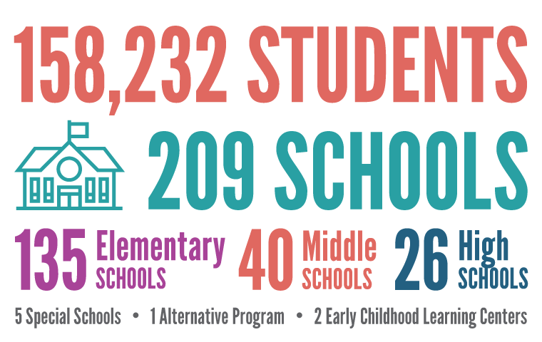 Montgomery County Public Schools (MCPS) Strategic Plan FY 2021-2022