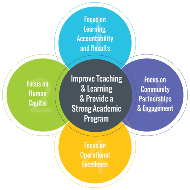 MCPS Strategic Goals