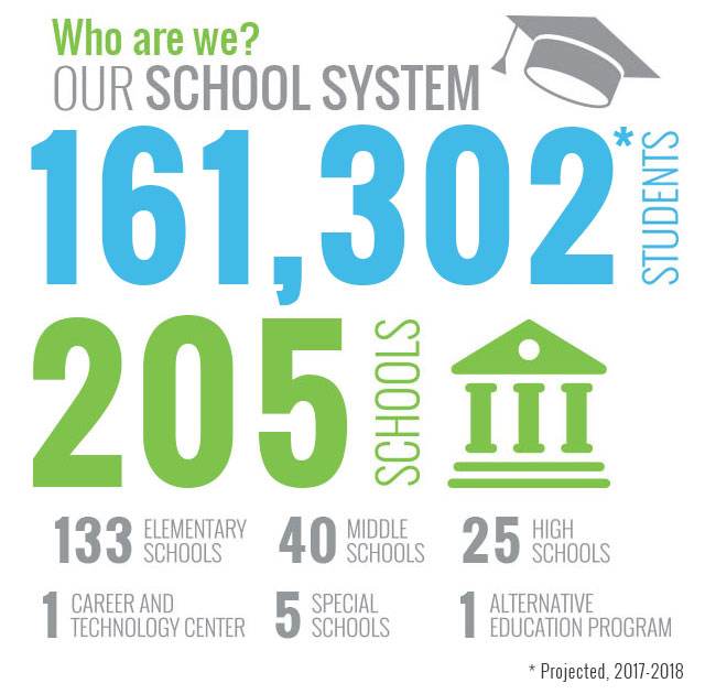 Who We Are? System Information