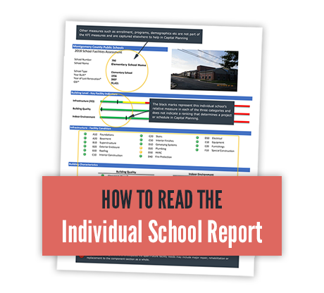 How to read the individual school KFI report