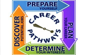 Step Into Leadership with Career Pathways
